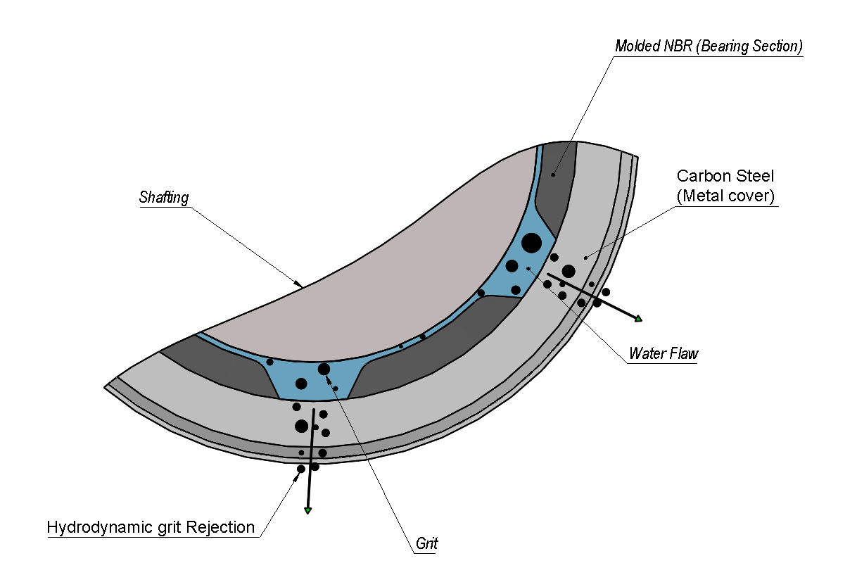 CUTLASS BEARING BRASS